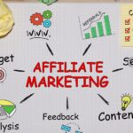 Affiliate marketing
