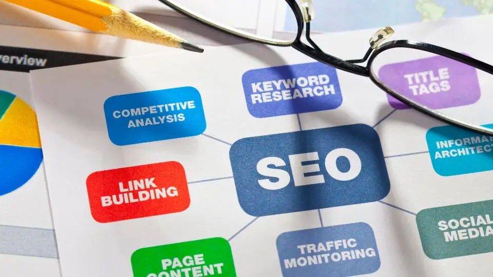 Off page SEO