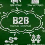 B2B marketing eszkozok