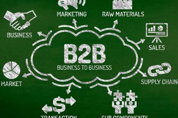 B2B marketing eszkozok