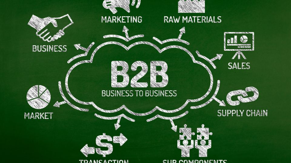 B2B marketing eszkozok