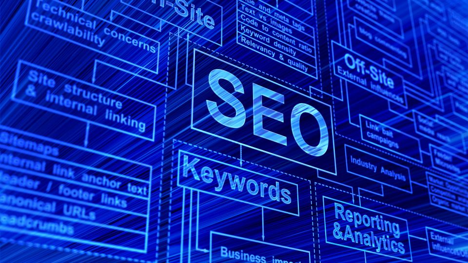 SEO alapelvek és stratégiák vizuális ábrázolása, technikai részletekkel.