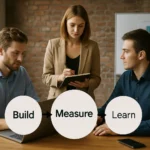 Build-Measure-Learn (BML) folyamat a termékfejlesztésben